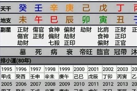 日柱 日元|日柱上是日元代表什么 日柱上等中等下等是什么意思